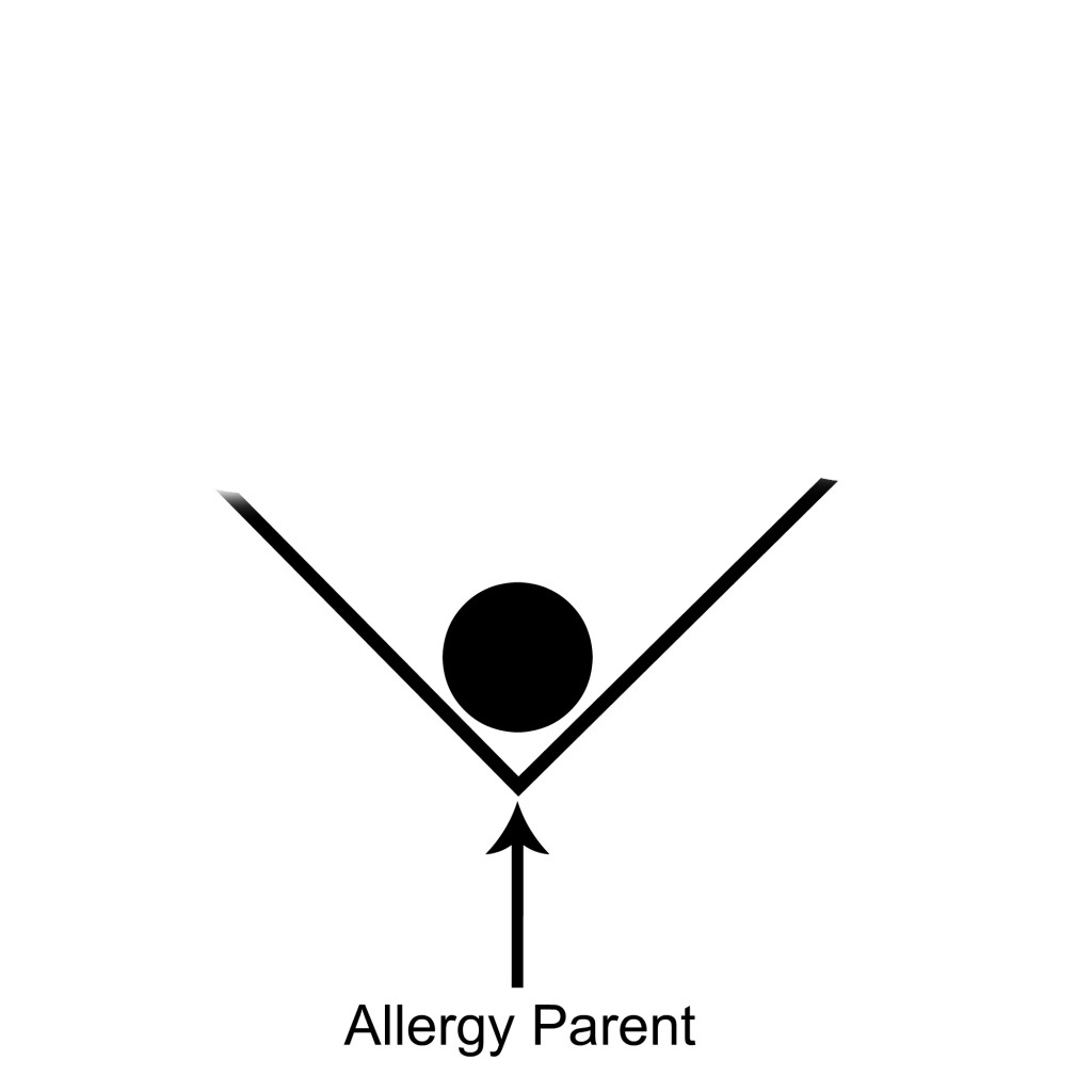 Allergy Parent CradleRockingMama.com